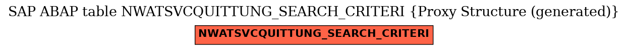 E-R Diagram for table NWATSVCQUITTUNG_SEARCH_CRITERI (Proxy Structure (generated))