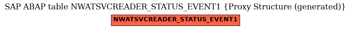 E-R Diagram for table NWATSVCREADER_STATUS_EVENT1 (Proxy Structure (generated))