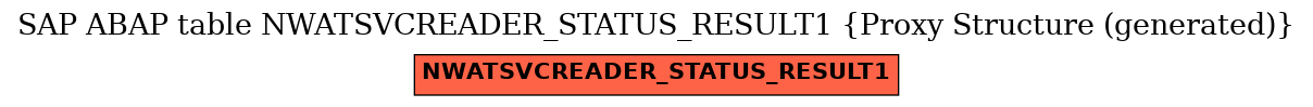 E-R Diagram for table NWATSVCREADER_STATUS_RESULT1 (Proxy Structure (generated))