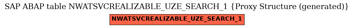 E-R Diagram for table NWATSVCREALIZABLE_UZE_SEARCH_1 (Proxy Structure (generated))