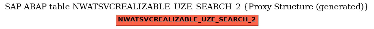 E-R Diagram for table NWATSVCREALIZABLE_UZE_SEARCH_2 (Proxy Structure (generated))