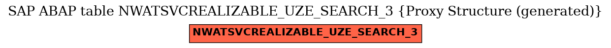 E-R Diagram for table NWATSVCREALIZABLE_UZE_SEARCH_3 (Proxy Structure (generated))