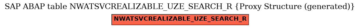 E-R Diagram for table NWATSVCREALIZABLE_UZE_SEARCH_R (Proxy Structure (generated))