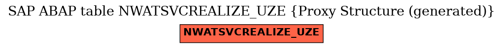 E-R Diagram for table NWATSVCREALIZE_UZE (Proxy Structure (generated))
