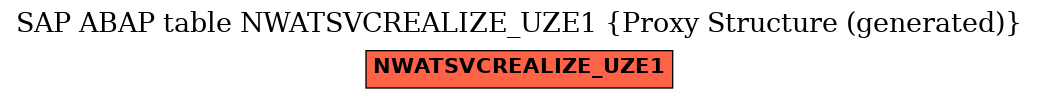 E-R Diagram for table NWATSVCREALIZE_UZE1 (Proxy Structure (generated))