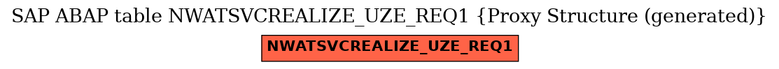 E-R Diagram for table NWATSVCREALIZE_UZE_REQ1 (Proxy Structure (generated))