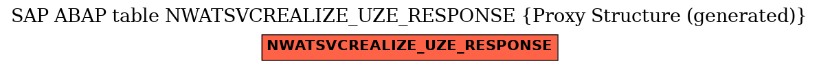 E-R Diagram for table NWATSVCREALIZE_UZE_RESPONSE (Proxy Structure (generated))