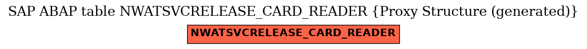 E-R Diagram for table NWATSVCRELEASE_CARD_READER (Proxy Structure (generated))