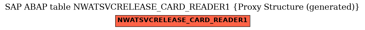 E-R Diagram for table NWATSVCRELEASE_CARD_READER1 (Proxy Structure (generated))