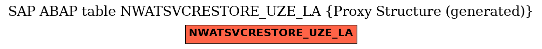 E-R Diagram for table NWATSVCRESTORE_UZE_LA (Proxy Structure (generated))