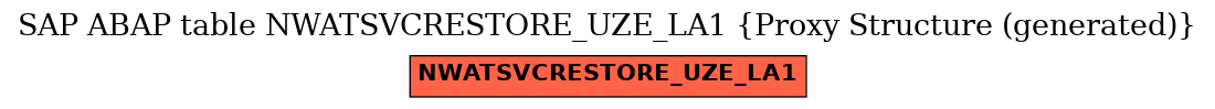 E-R Diagram for table NWATSVCRESTORE_UZE_LA1 (Proxy Structure (generated))