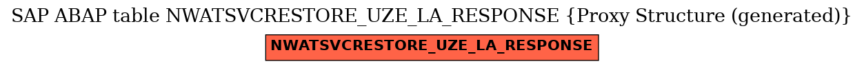 E-R Diagram for table NWATSVCRESTORE_UZE_LA_RESPONSE (Proxy Structure (generated))