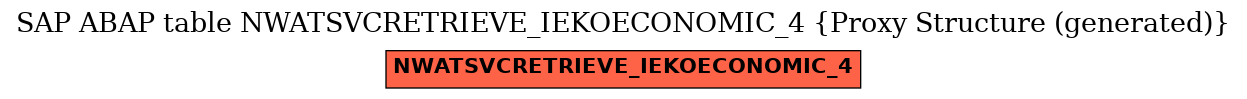 E-R Diagram for table NWATSVCRETRIEVE_IEKOECONOMIC_4 (Proxy Structure (generated))