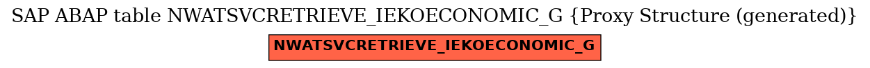 E-R Diagram for table NWATSVCRETRIEVE_IEKOECONOMIC_G (Proxy Structure (generated))