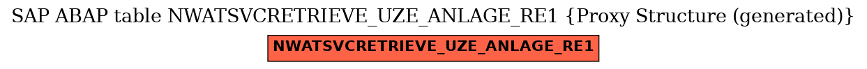 E-R Diagram for table NWATSVCRETRIEVE_UZE_ANLAGE_RE1 (Proxy Structure (generated))