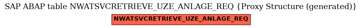 E-R Diagram for table NWATSVCRETRIEVE_UZE_ANLAGE_REQ (Proxy Structure (generated))