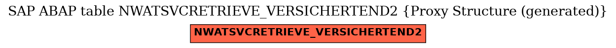 E-R Diagram for table NWATSVCRETRIEVE_VERSICHERTEND2 (Proxy Structure (generated))