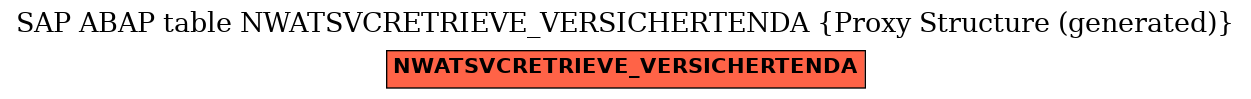 E-R Diagram for table NWATSVCRETRIEVE_VERSICHERTENDA (Proxy Structure (generated))