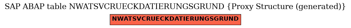 E-R Diagram for table NWATSVCRUECKDATIERUNGSGRUND (Proxy Structure (generated))
