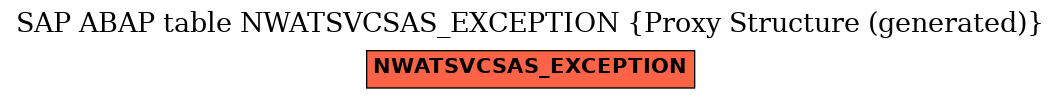 E-R Diagram for table NWATSVCSAS_EXCEPTION (Proxy Structure (generated))