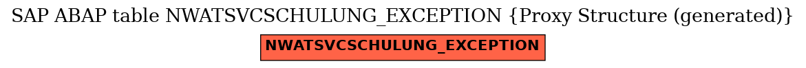 E-R Diagram for table NWATSVCSCHULUNG_EXCEPTION (Proxy Structure (generated))