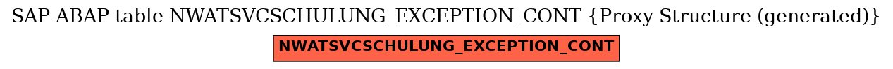 E-R Diagram for table NWATSVCSCHULUNG_EXCEPTION_CONT (Proxy Structure (generated))