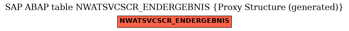 E-R Diagram for table NWATSVCSCR_ENDERGEBNIS (Proxy Structure (generated))