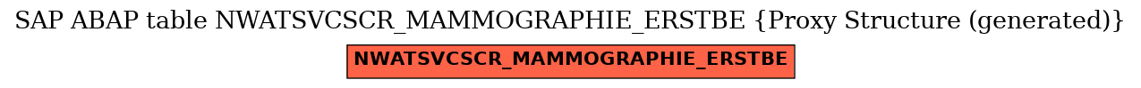 E-R Diagram for table NWATSVCSCR_MAMMOGRAPHIE_ERSTBE (Proxy Structure (generated))