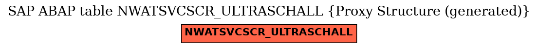 E-R Diagram for table NWATSVCSCR_ULTRASCHALL (Proxy Structure (generated))