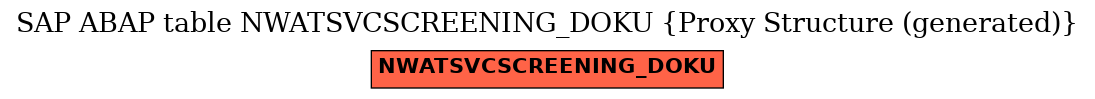 E-R Diagram for table NWATSVCSCREENING_DOKU (Proxy Structure (generated))