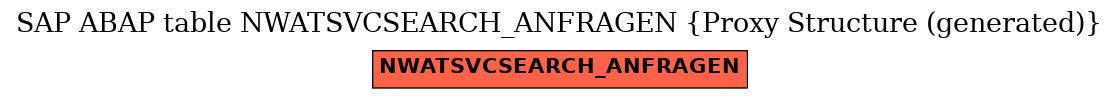 E-R Diagram for table NWATSVCSEARCH_ANFRAGEN (Proxy Structure (generated))