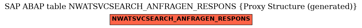 E-R Diagram for table NWATSVCSEARCH_ANFRAGEN_RESPONS (Proxy Structure (generated))