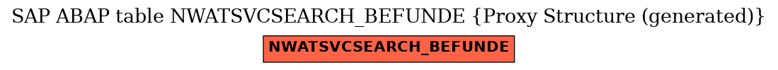 E-R Diagram for table NWATSVCSEARCH_BEFUNDE (Proxy Structure (generated))