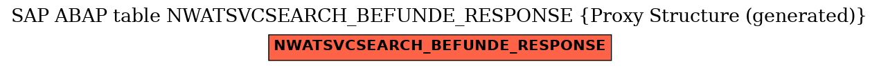 E-R Diagram for table NWATSVCSEARCH_BEFUNDE_RESPONSE (Proxy Structure (generated))