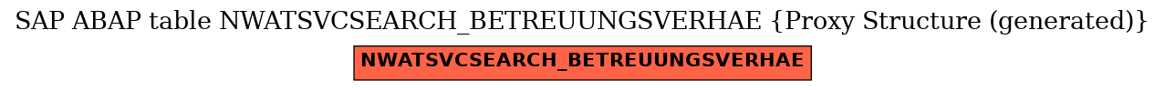 E-R Diagram for table NWATSVCSEARCH_BETREUUNGSVERHAE (Proxy Structure (generated))