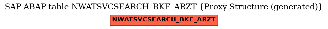 E-R Diagram for table NWATSVCSEARCH_BKF_ARZT (Proxy Structure (generated))
