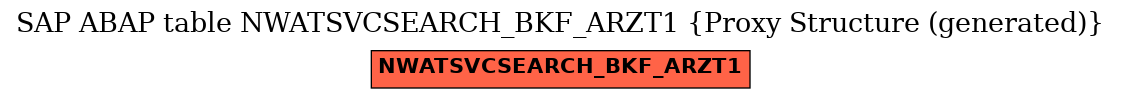 E-R Diagram for table NWATSVCSEARCH_BKF_ARZT1 (Proxy Structure (generated))