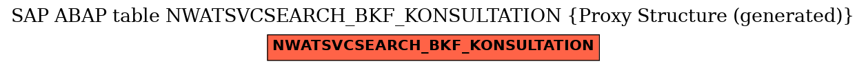 E-R Diagram for table NWATSVCSEARCH_BKF_KONSULTATION (Proxy Structure (generated))