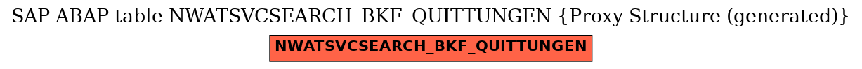 E-R Diagram for table NWATSVCSEARCH_BKF_QUITTUNGEN (Proxy Structure (generated))