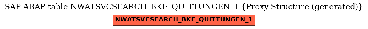 E-R Diagram for table NWATSVCSEARCH_BKF_QUITTUNGEN_1 (Proxy Structure (generated))