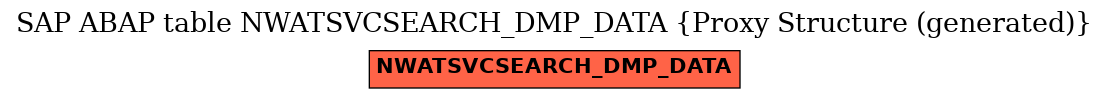 E-R Diagram for table NWATSVCSEARCH_DMP_DATA (Proxy Structure (generated))