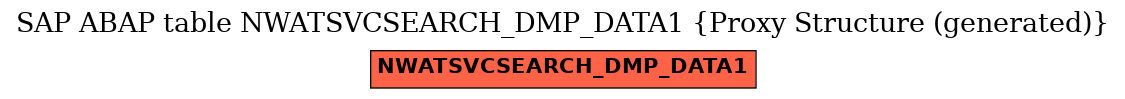 E-R Diagram for table NWATSVCSEARCH_DMP_DATA1 (Proxy Structure (generated))