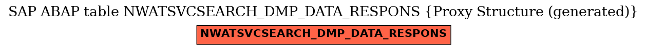 E-R Diagram for table NWATSVCSEARCH_DMP_DATA_RESPONS (Proxy Structure (generated))