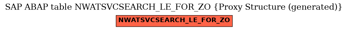 E-R Diagram for table NWATSVCSEARCH_LE_FOR_ZO (Proxy Structure (generated))