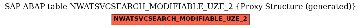 E-R Diagram for table NWATSVCSEARCH_MODIFIABLE_UZE_2 (Proxy Structure (generated))