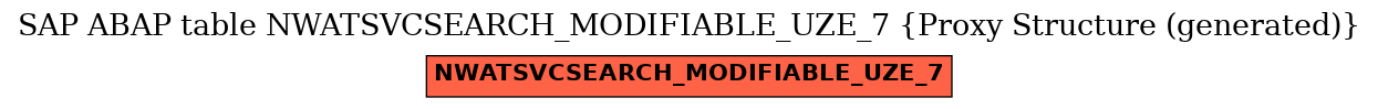 E-R Diagram for table NWATSVCSEARCH_MODIFIABLE_UZE_7 (Proxy Structure (generated))