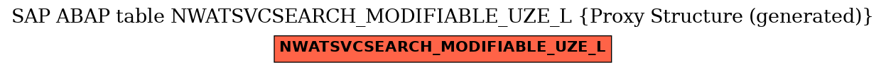 E-R Diagram for table NWATSVCSEARCH_MODIFIABLE_UZE_L (Proxy Structure (generated))