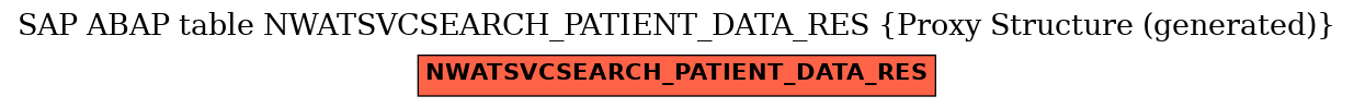E-R Diagram for table NWATSVCSEARCH_PATIENT_DATA_RES (Proxy Structure (generated))