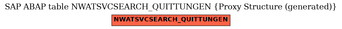 E-R Diagram for table NWATSVCSEARCH_QUITTUNGEN (Proxy Structure (generated))