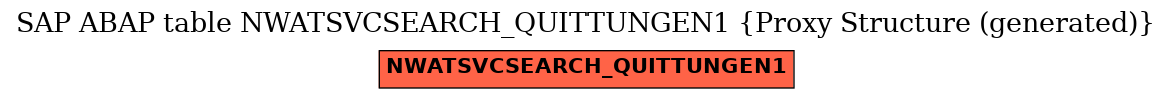 E-R Diagram for table NWATSVCSEARCH_QUITTUNGEN1 (Proxy Structure (generated))